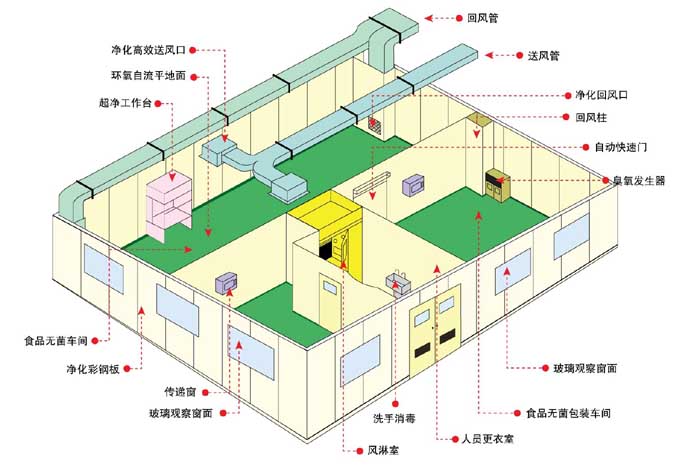 空氣凈化工程設計方案圖