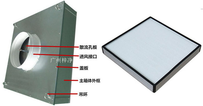拋棄式一體化高效送風(fēng)口組成部分有吊環(huán)、主箱體、進(jìn)風(fēng)接口、蓋板、散流板、高效過濾器（保溫棉、吊環(huán)附件可選）。